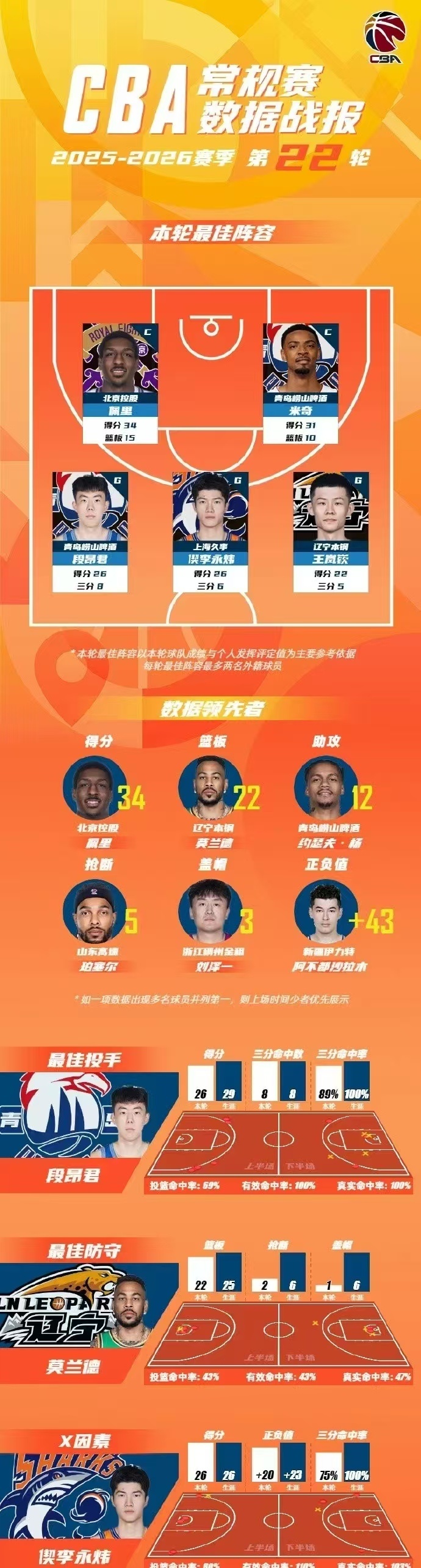 英雄联盟台服官网-包含清晨北京首钢调整名单以备CBA常规赛TheShy在RNG比赛中高光表现，媒体一致点评：今夜里昂备战欧篮联的词条